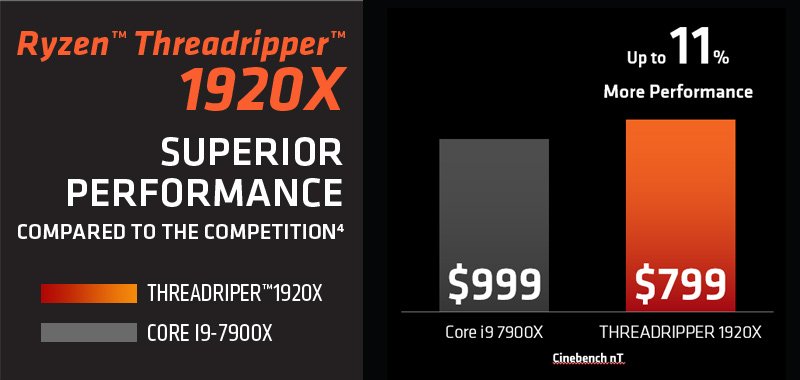 Ryzen discount tr 1920x